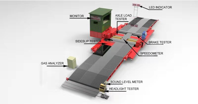 Cartesykj Mobil Araç Güvenlik Test Hatı Hem otomobil hem de kamyon için mobil araç denetim tesisi
